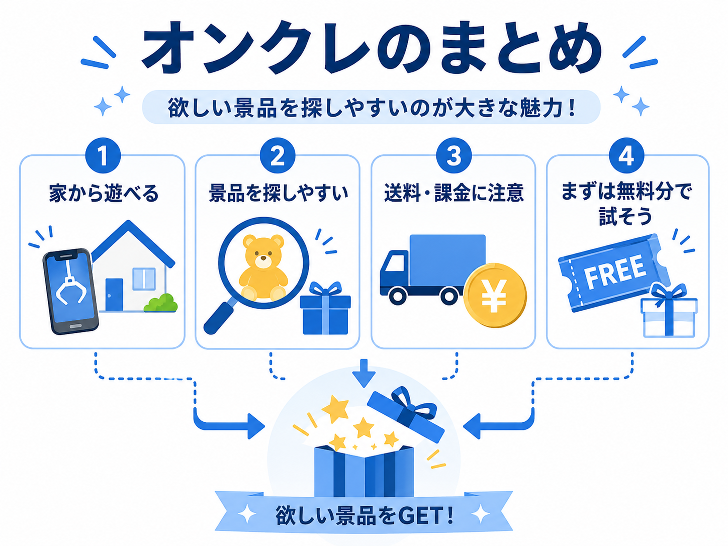 【まとめ】オンクレは「欲しい景品を探しやすい」のが大きな魅力！