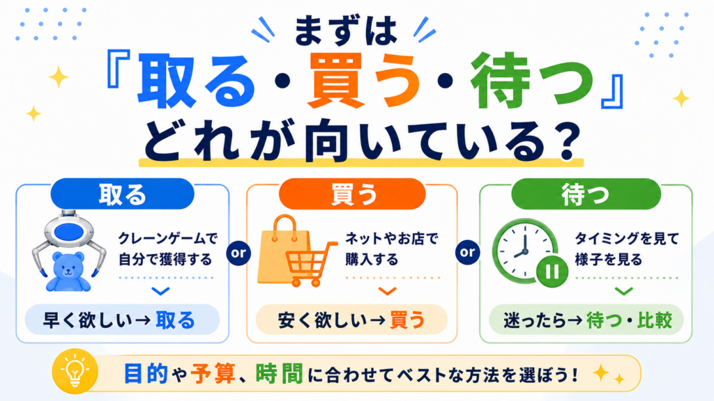 まずは「取る・買う・待つ」どれが向いているか確認！