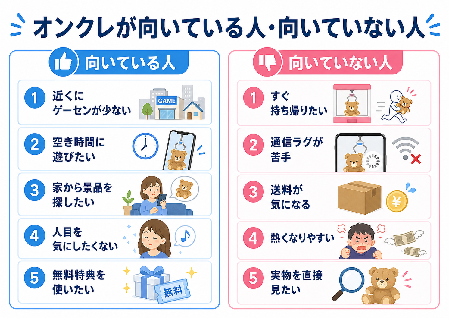 オンクレが向いている人・向いていない人