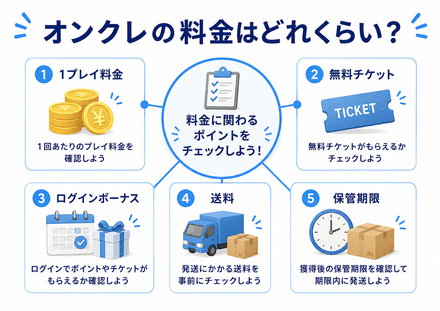 オンクレの料金はどれくらい？