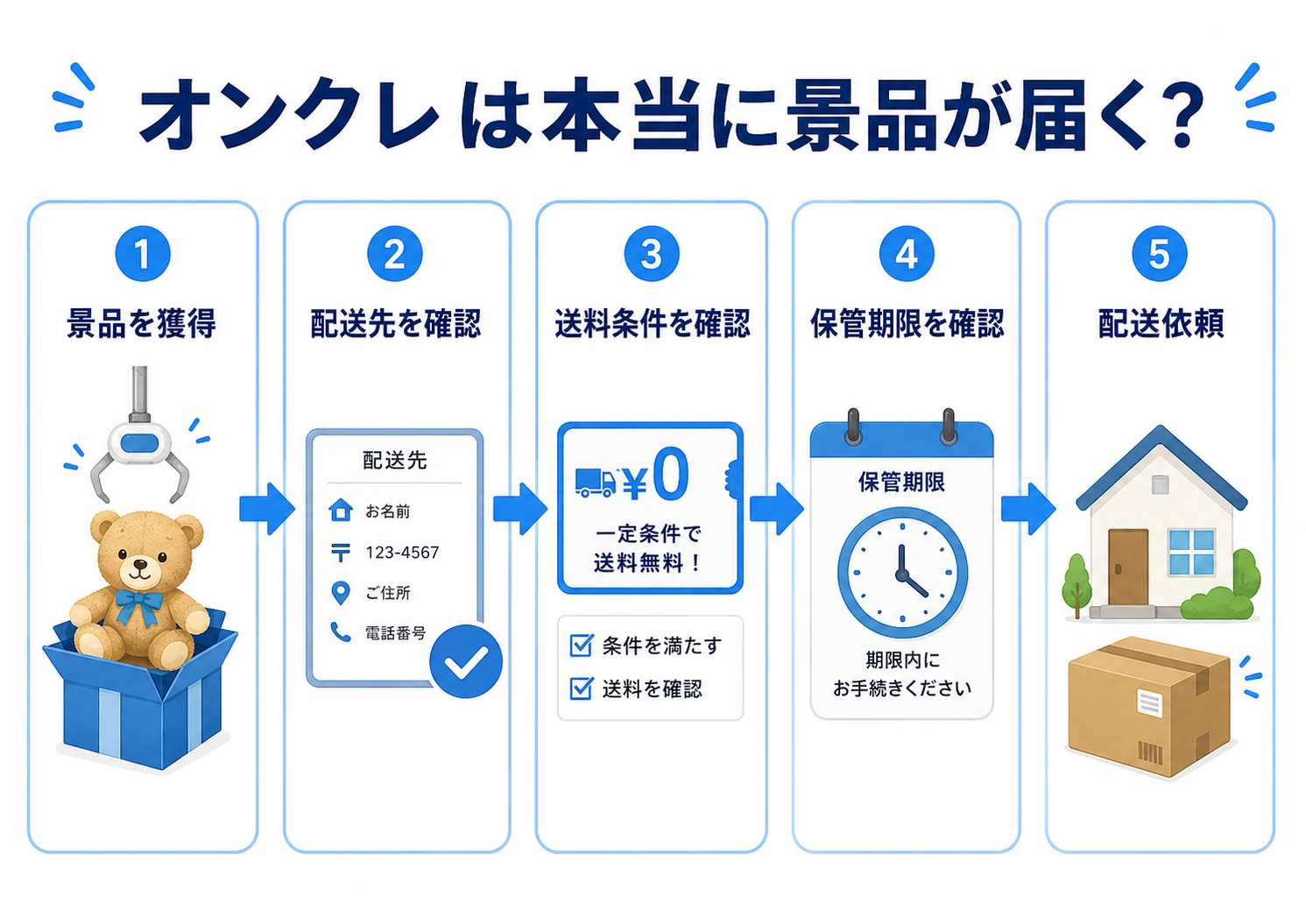 オンクレは本当に景品が届く？