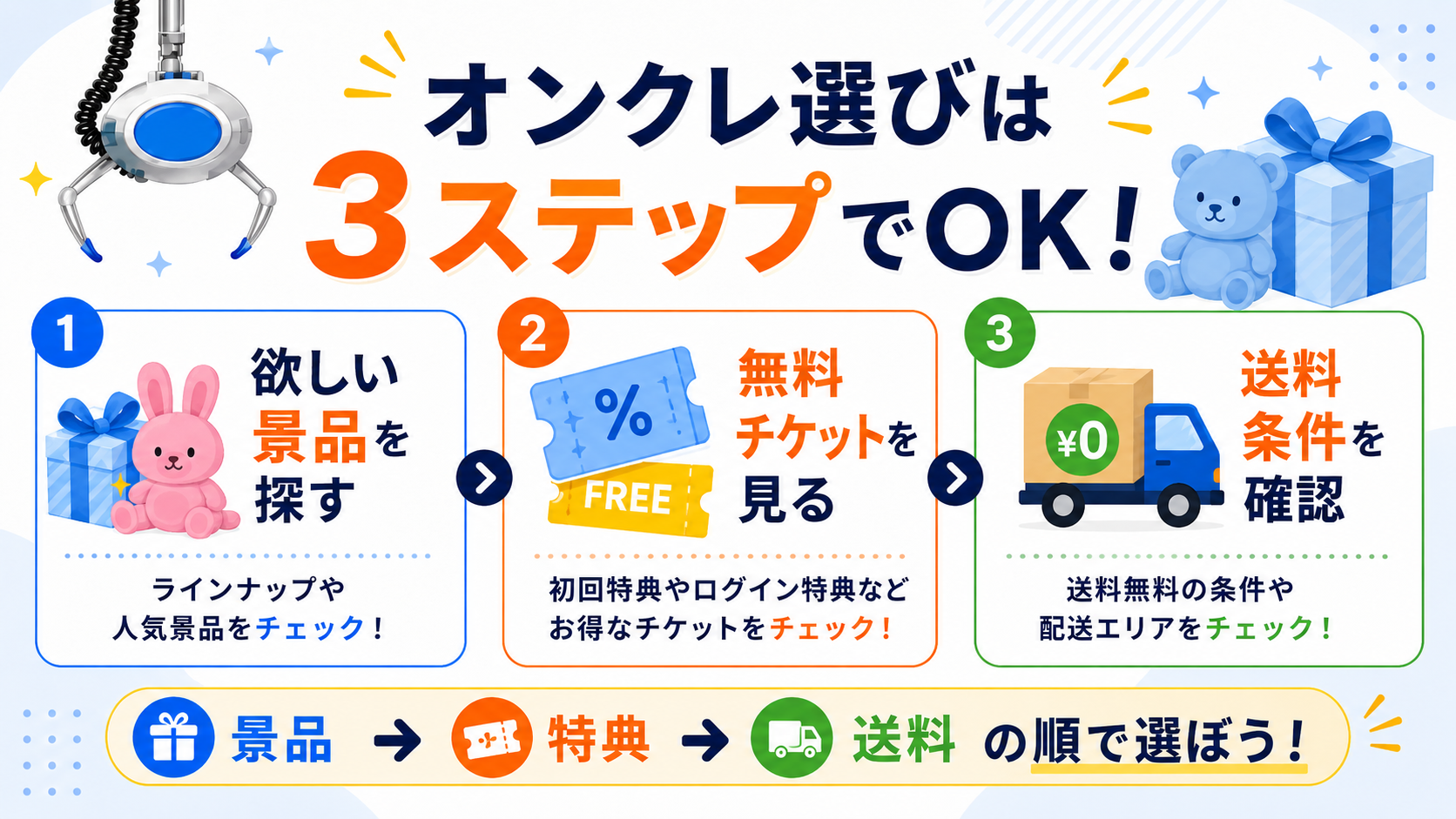 オンクレ選びは3ステップで考えよう！