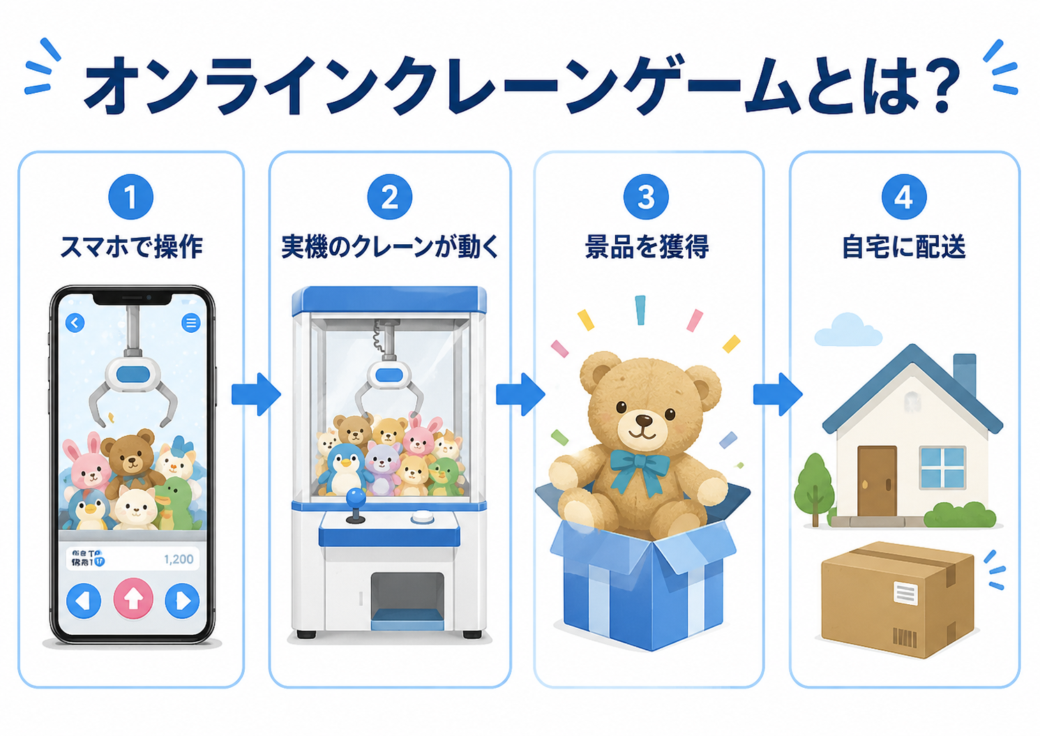 オンラインクレーンゲームとは？