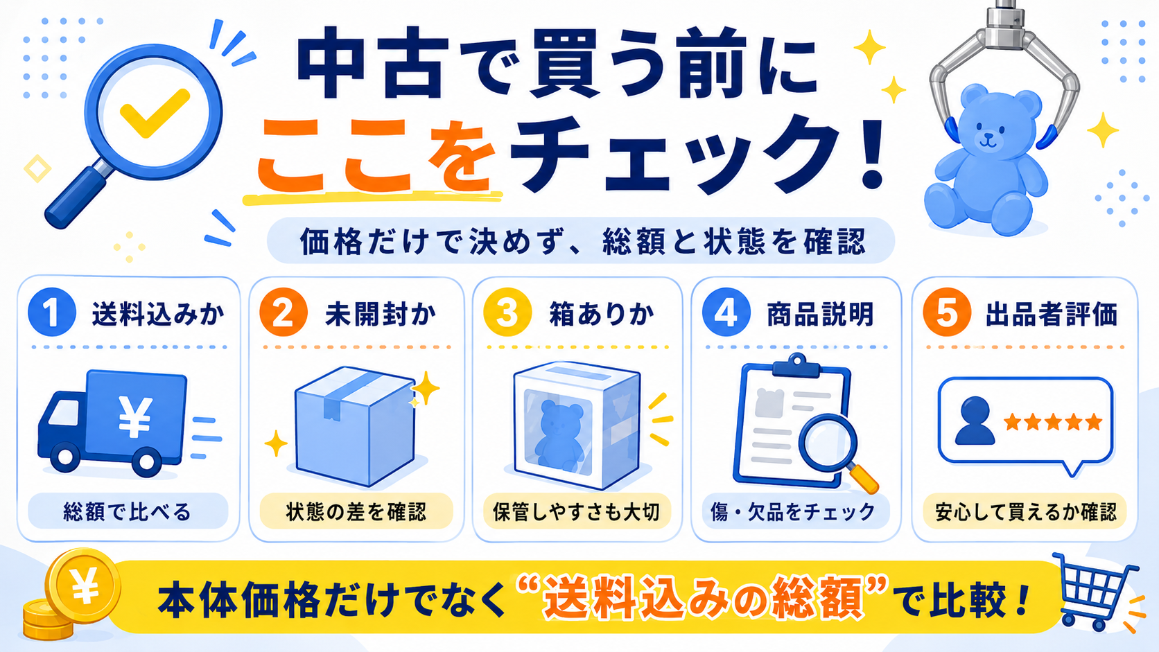 中古相場を見るときはここをチェック！