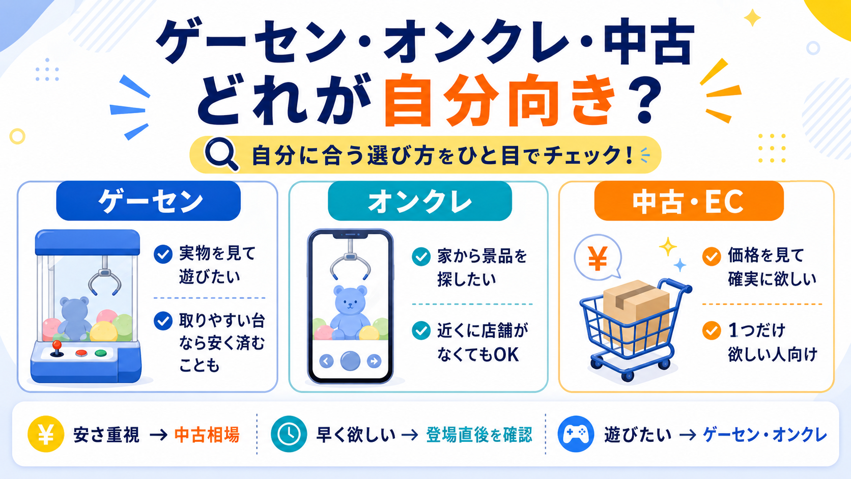 景品を手に入れる方法は3つ！それぞれの特徴は？