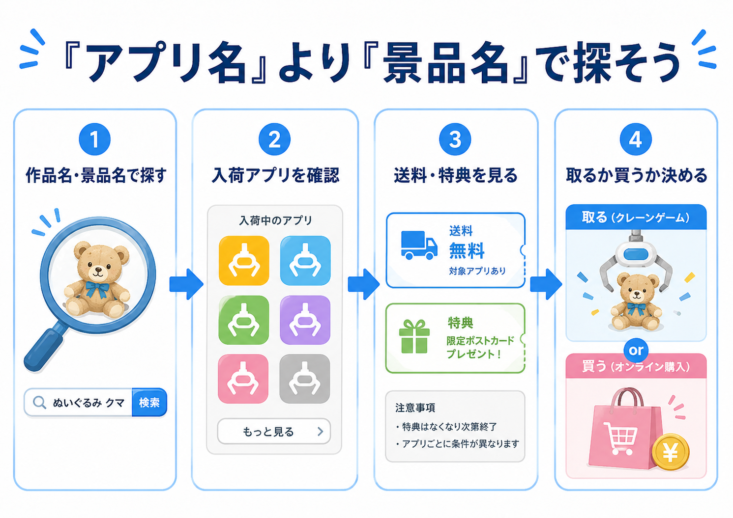 欲しい景品があるなら「アプリ名」より「景品名」で探そう