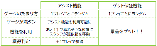 DMMオンクレのアシスト機能についての画像