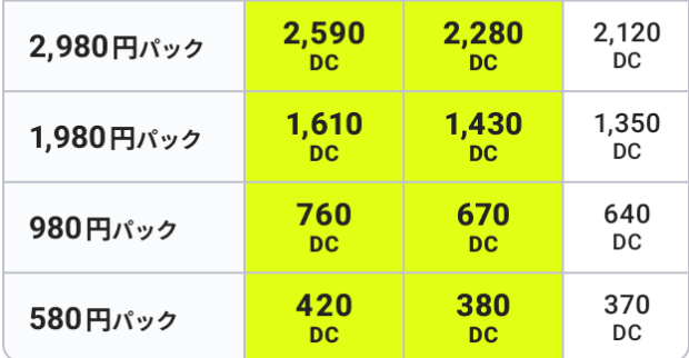 DMMオンクレ料金表の画像1
