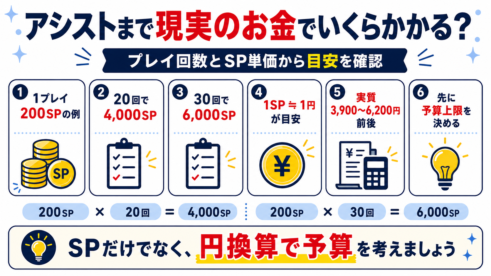 アシストまで現実のお金でいくらかかる？