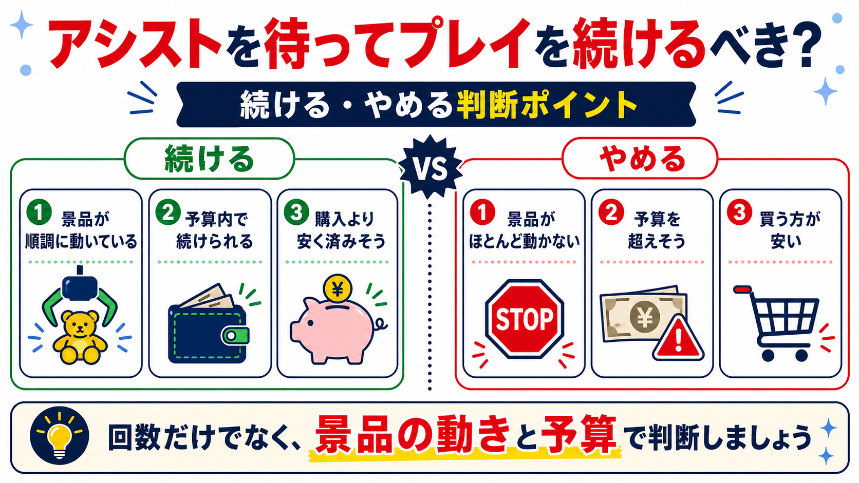 アシストを待ってプレイを続けるべき？