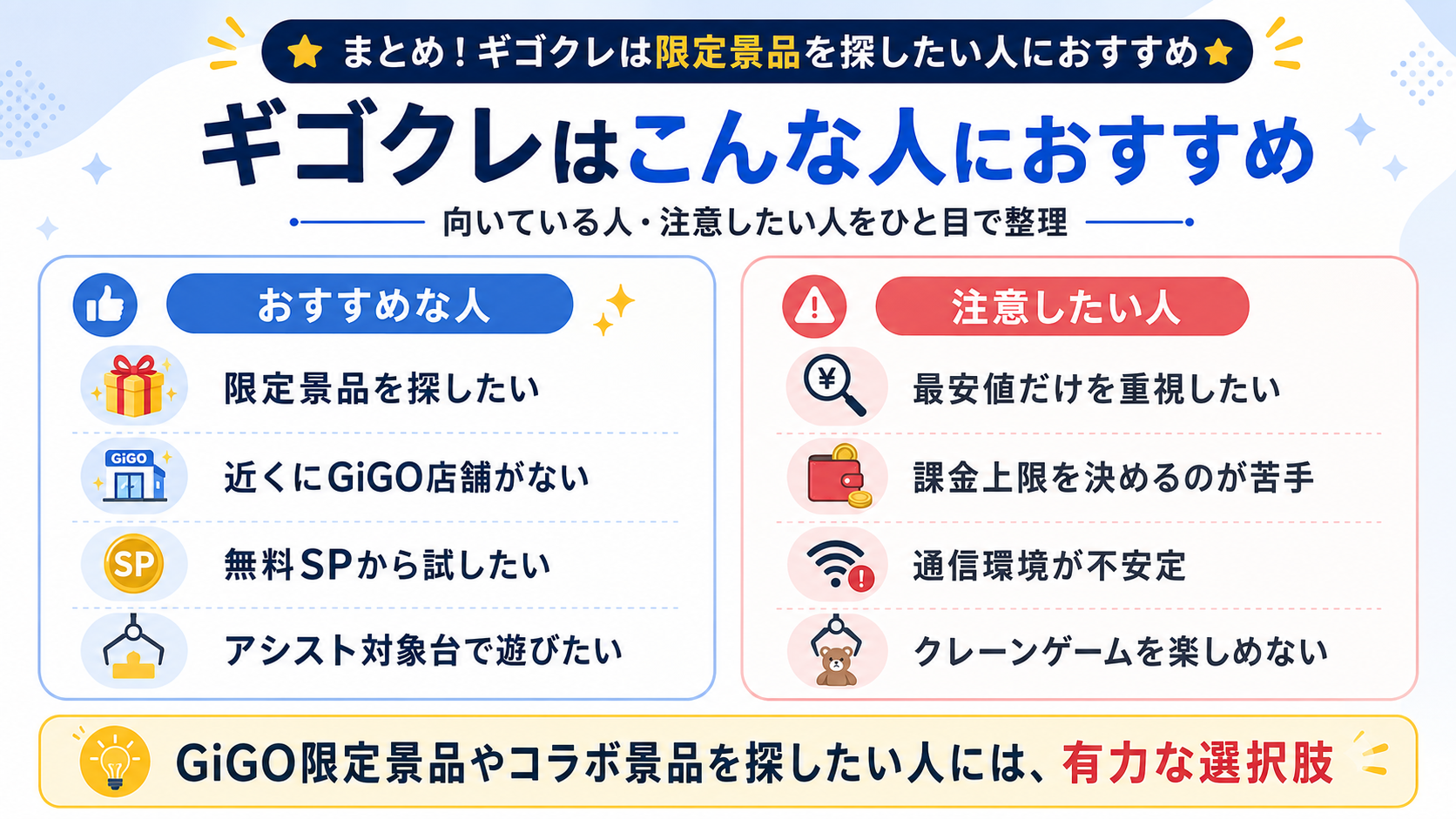 ギゴクレがおすすめな人の図解