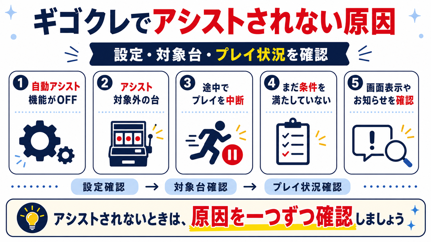 ギゴクレでアシストされない原因