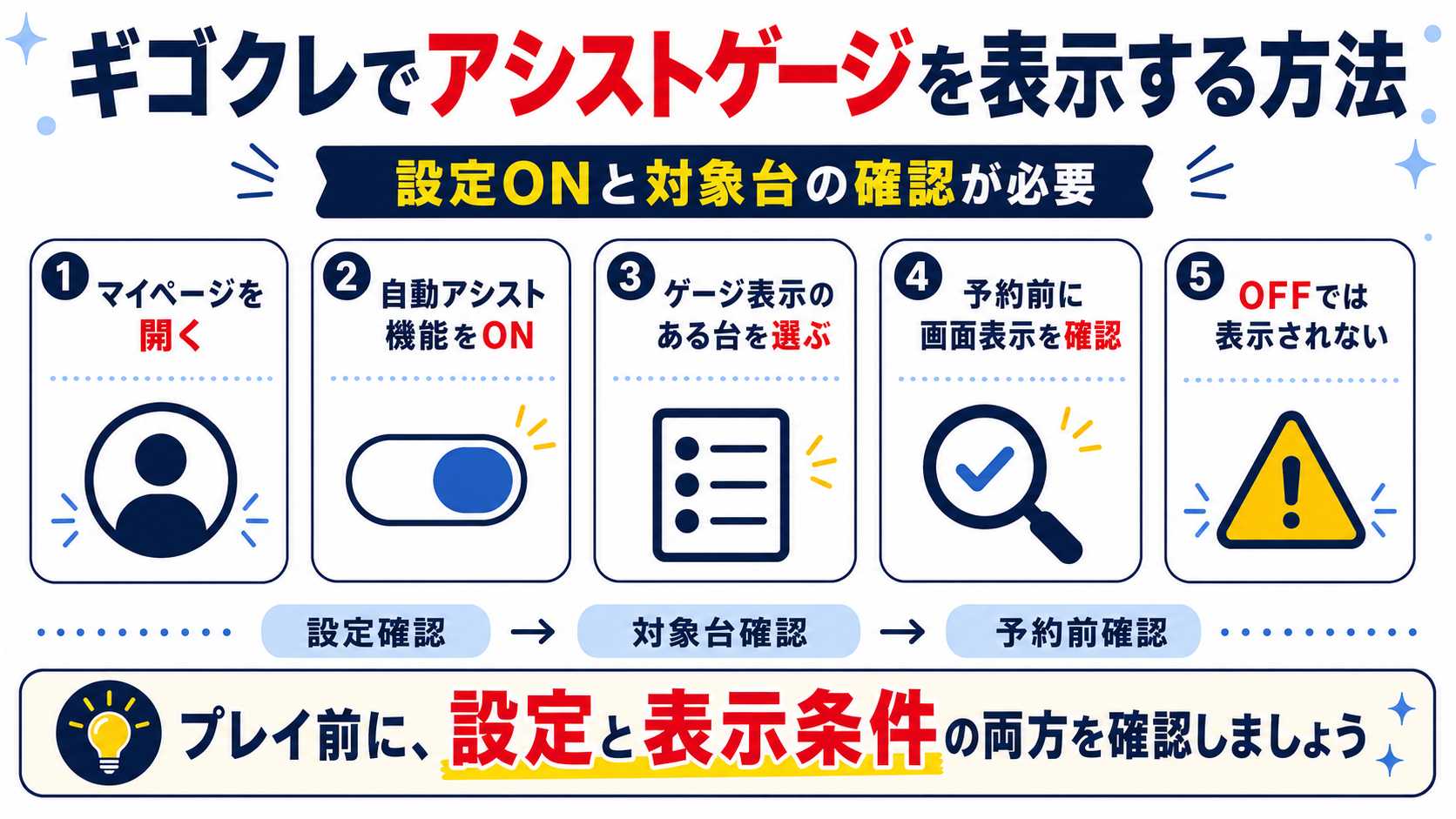 ギゴクレでアシストゲージを表示する方法