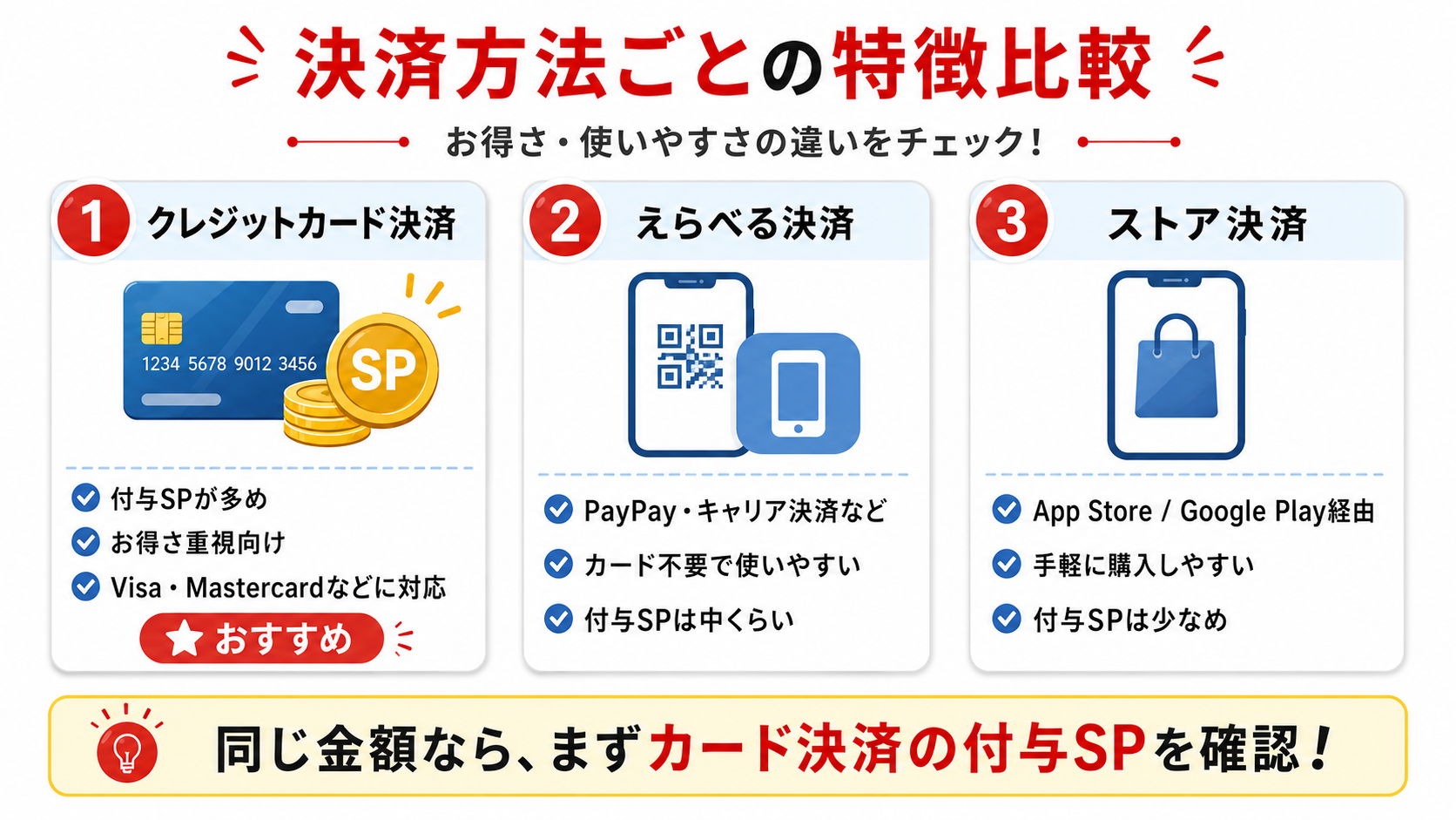 ギゴクレで利用できる課金方法のまとめ