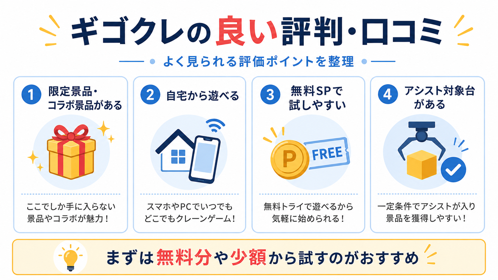 ギゴクレの良い評判・口コミの図解