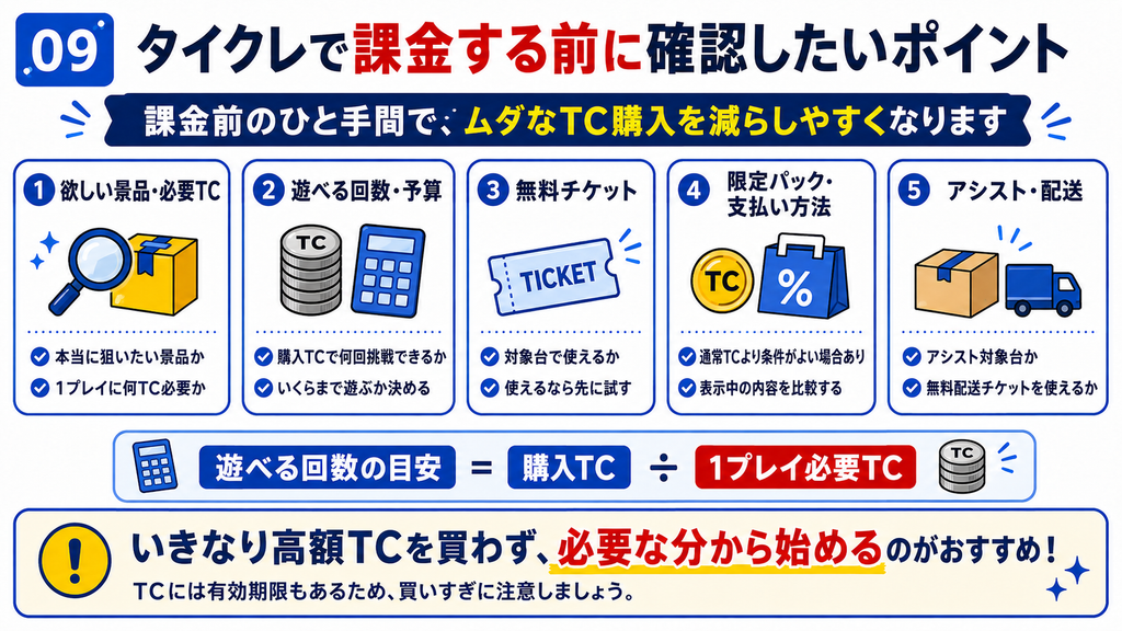 タイクレで課金する前に確認したいポイントの図解
