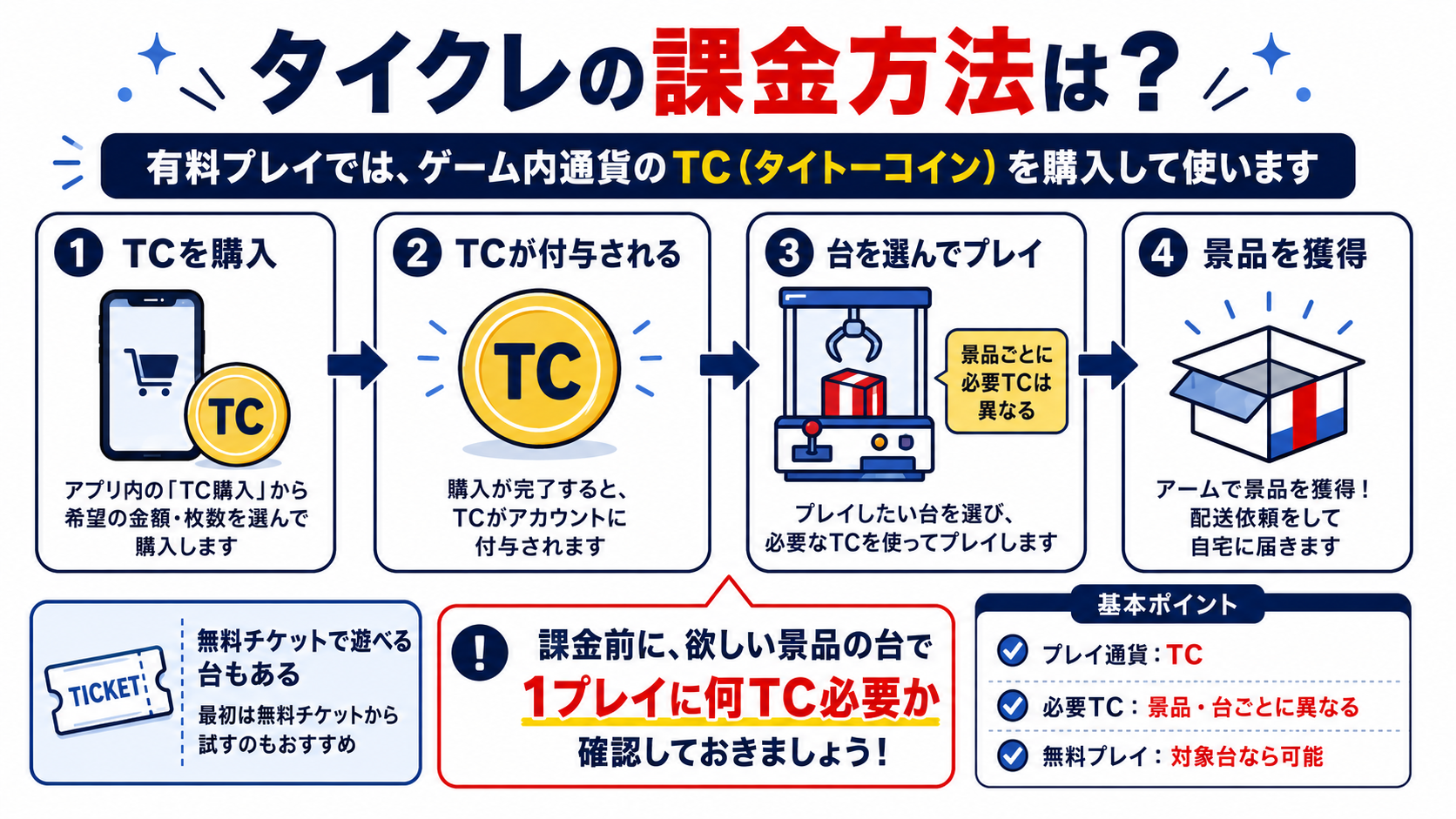 タイクレの課金方法は？の画像