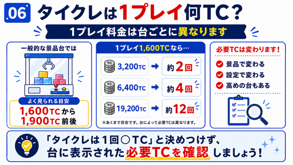 タイクレは1プレイ何TC？の図解